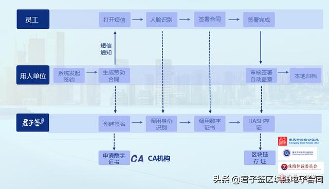 网站建设合同或方案书，网站建设合同书该怎么写