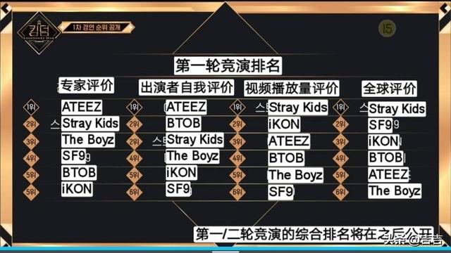 韩国职业积分榜-->韩国职业联赛排行榜