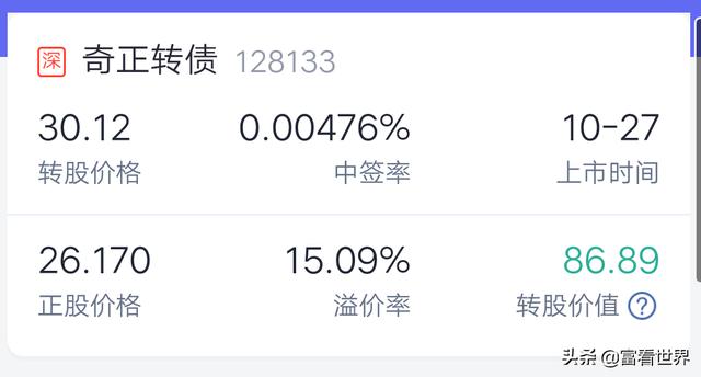 奇正转债-奇正转债股吧