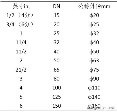 焊管规格型号尺寸大全表（焊管规格型号尺寸大全表图片）