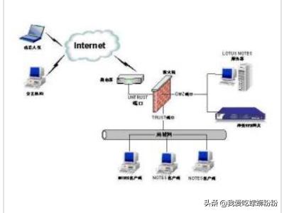 设置局域网-设置局域网共享文件夹