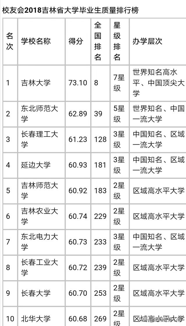 吉林师范大学分数线-2023吉林师范大学多少分可以录取？