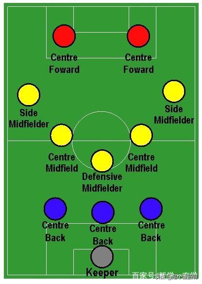 11人足球阵型++*11人足球阵型图分析