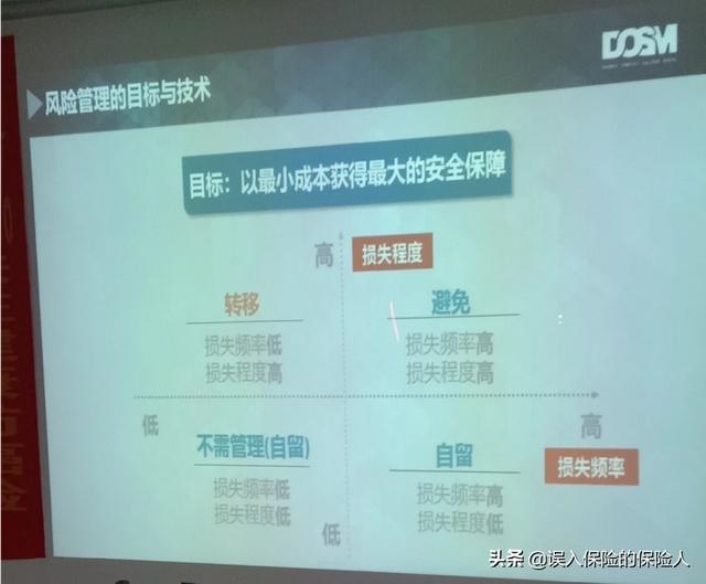 百万医疗险哪个好，重疾险和百万医疗险哪个好