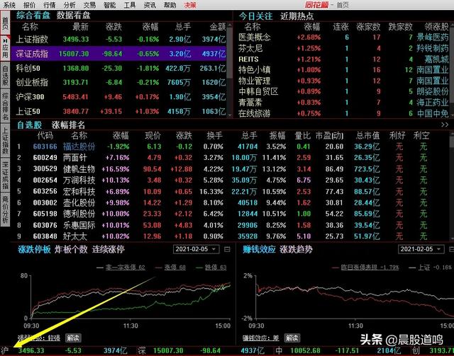 大盘指数上证指数-大盘指数上证指数今天走势图-第2张图片-1