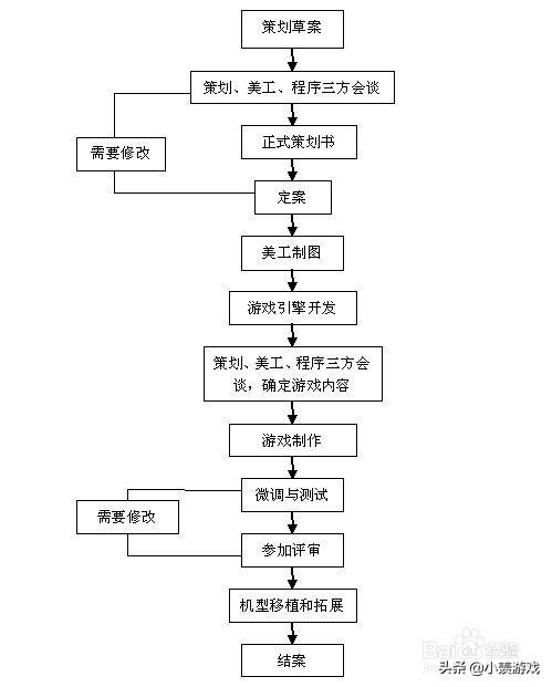 游戏开发巨头怎么玩 游戏开发巨头高分攻略-第4张图片-Game优搜