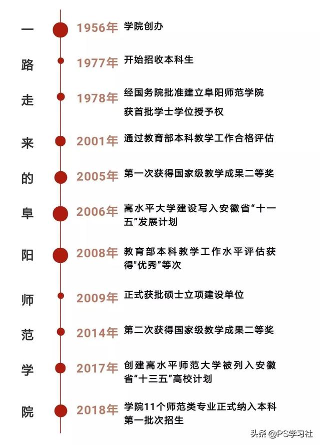 阜阳师范学院招生网（阜阳师范学院招生网官网）