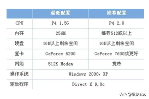 cF高清电脑配置