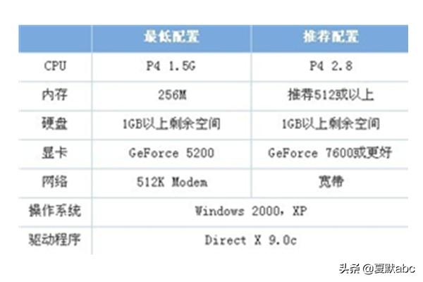 穿越火线显卡推荐配置-穿越火线显卡推荐配置2021年