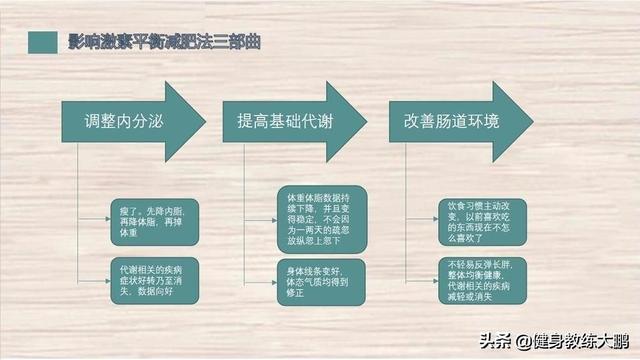 湿气重肚子大怎么排湿减肥