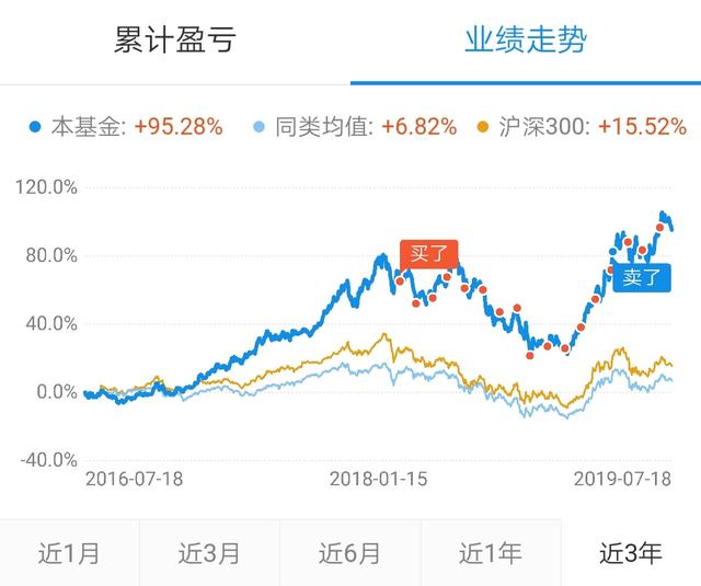 定投基金怎么设置止盈止损