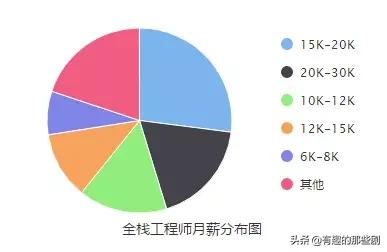 现在十大热门专业，现在十大热门专业男孩子