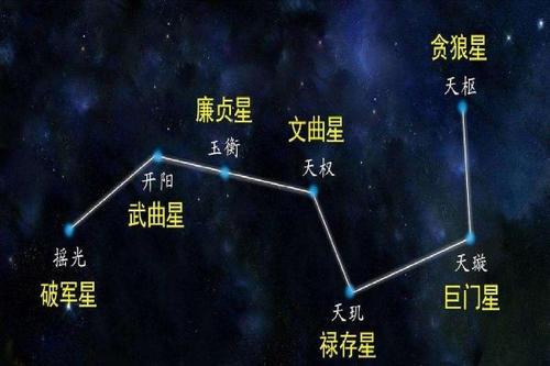 北斗星的图片北斗星的图片真实图片