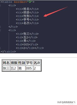 HTML表格怎么制作？HTML怎么设置表格中可以换行？