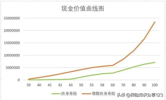 少儿教育类消费型保险，少儿教育类消费型保险有哪些