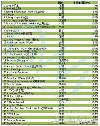 环保水务行业资讯发布，环保水务行业资讯发布会