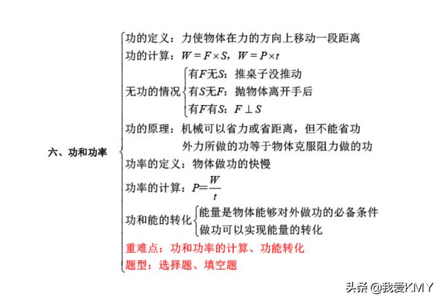 请问功率的计算公式是什么，一台机器的功率是多少如何计算，一台机器一小时耗多少电如何计算？：功率怎么算