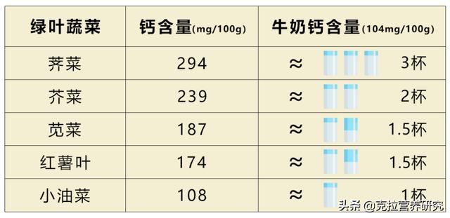 女人缺钙有哪些最明显的症状(图2)