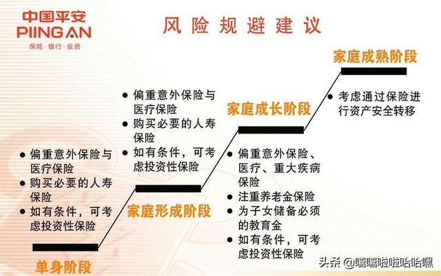 平安员工退保流程图 平安保险95511退保流程？