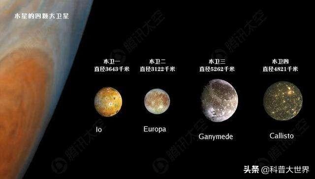 木星有水吗?,木星有水吗