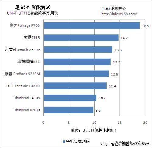 台式机电脑功率-台式机电脑功率一般是多少