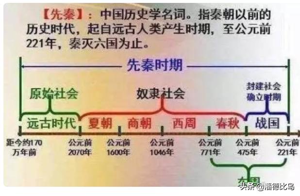 先秦时期(先秦是指什么时期？)