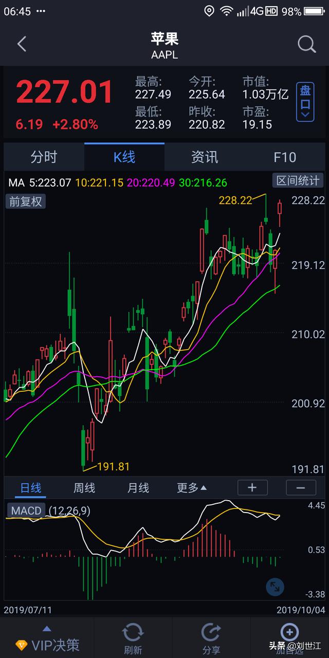 趋势投资（北京商住公寓未来会一文不值么？）