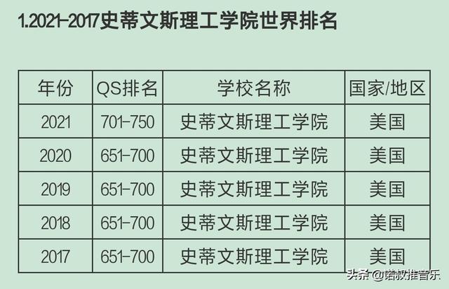 史蒂文斯理工学院（史蒂文斯理工学院 qs排名）