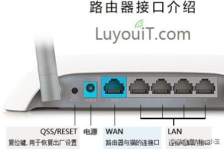 快速解决：网线插到路由器上的正确步骤-快速解决:网线插到路由器上的正确步骤是