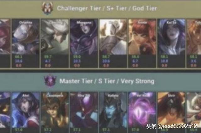 lol贴膜瞎怎么出装