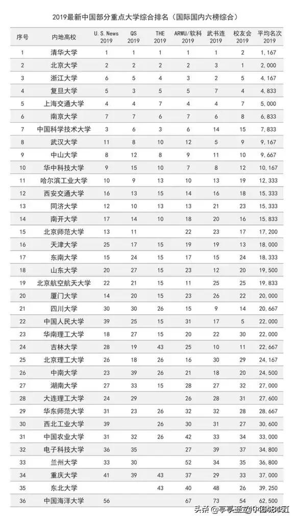 华中科技大学高等技术学院 （华中科技大学高等技术学院录取分数线）