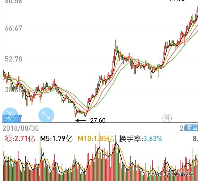 如何分析股票走势-如何用大数据分析股票