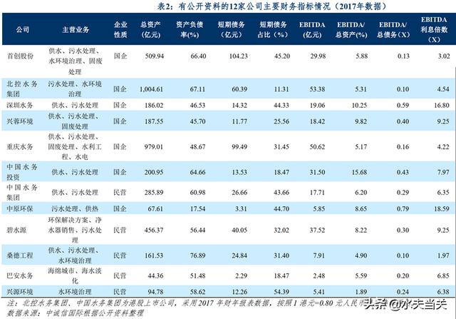 中国水务公司排名？中国水务公司排名第一