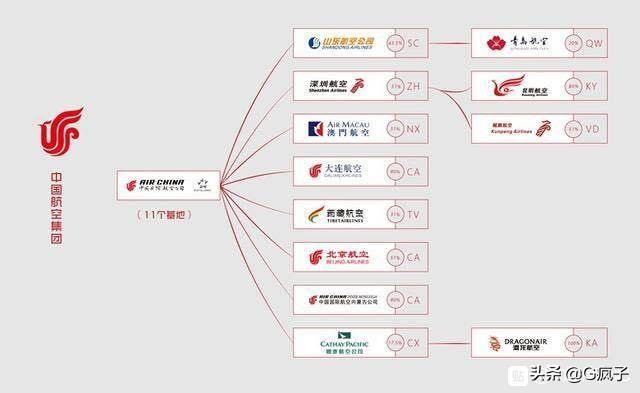 航空公司有哪些-那些航空公司属于民航，民航跟国航有什么区别？