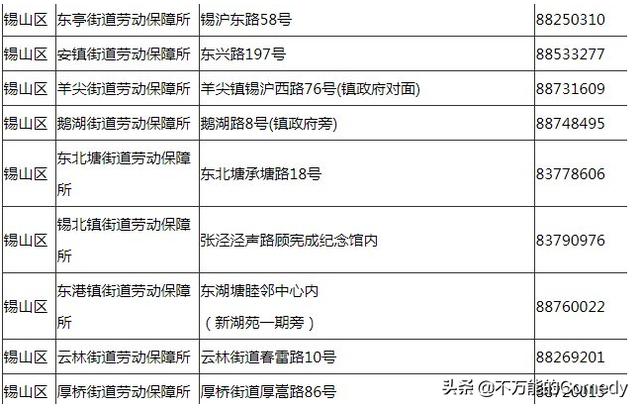 无锡社会保险服务大厅电话，无锡社会保险服务大厅电话号码