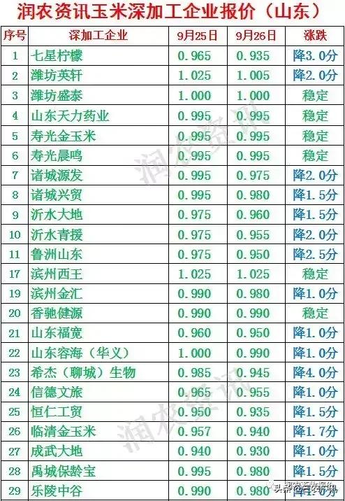 饲料销售困境-饲料销售困境有哪些