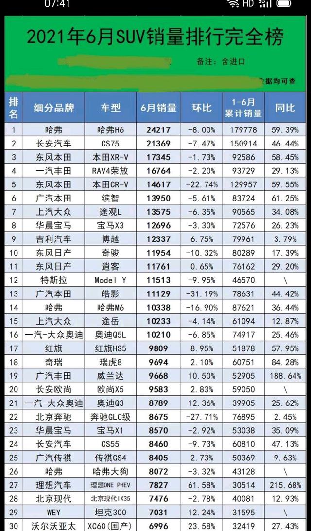 6分份汽车销量排行榜，2021汽车六月份销量排行榜