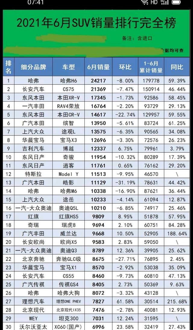 6月份汽车销量排行榜，6月份汽车销量排行榜完整版