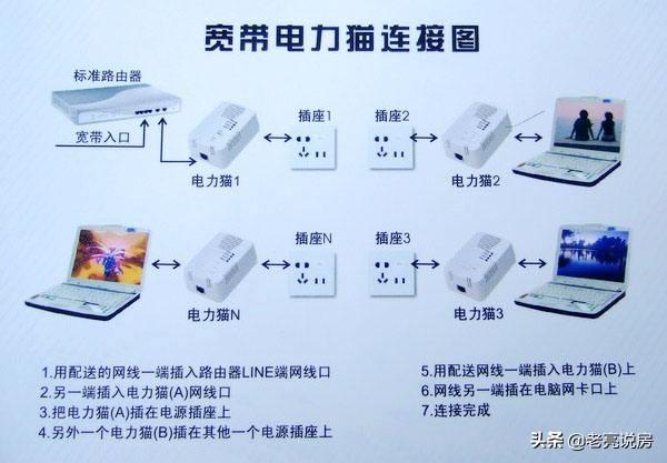 搬新家，路由器安装在弱电箱里，wifi信号弱如何解决