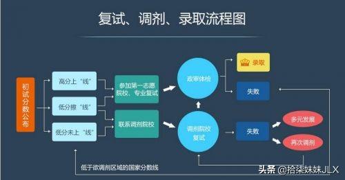 考研调剂开通时间2022 （考研调剂开启时间）