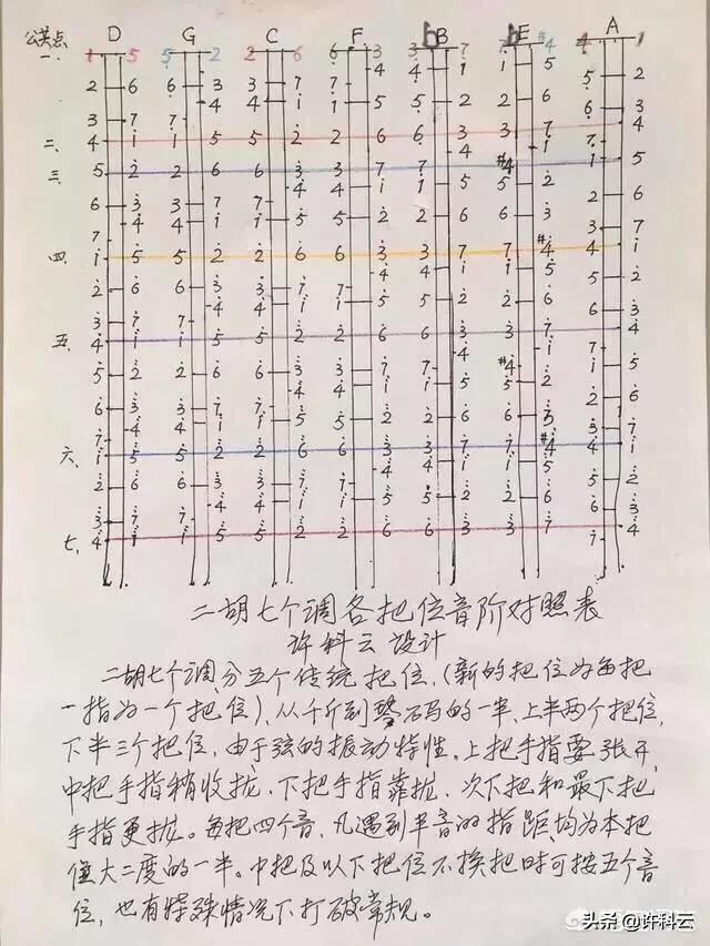 老年二胡培训班（学二胡要花多少钱初学二胡30岁学二胡？）