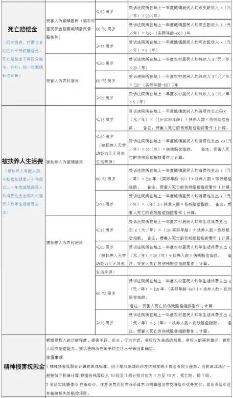 车辆商业保险价格明细，2021年车辆商业保险价格表