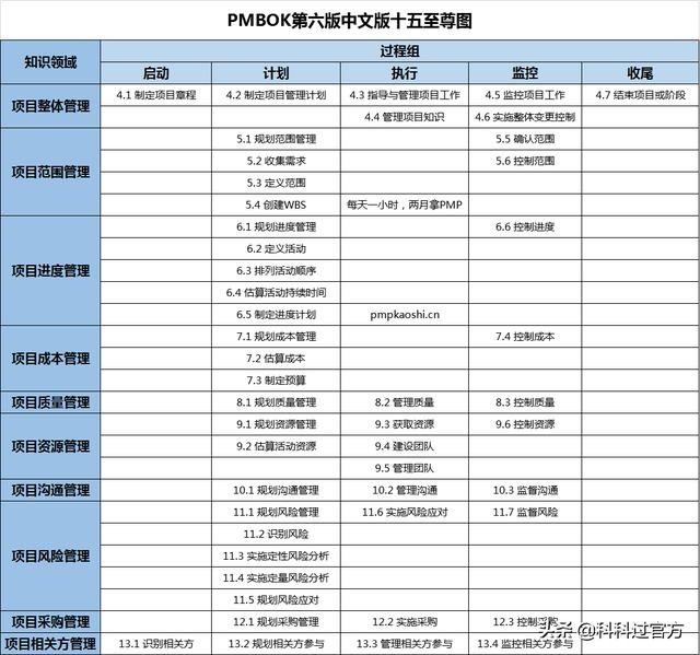 pmp认证考试，pmp认证考试报名官网