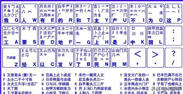 初学五笔打字通练习-五笔打字训练