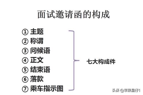 面试通知函（人事邀约面试短信模板）