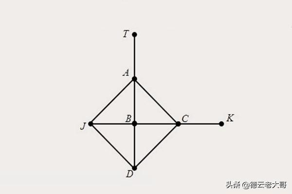 猫捉老鼠游戏玩法及规则？猫捉老鼠这个游戏规则是什么？