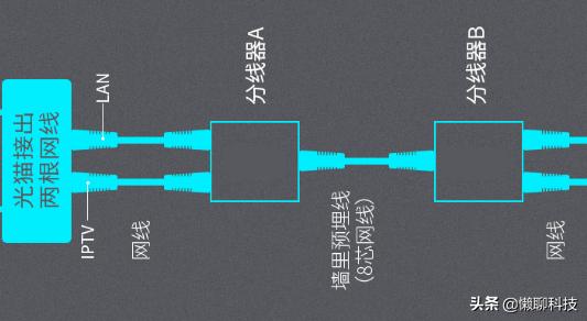 搬新家，路由器安装在弱电箱里，wifi信号弱如何解决