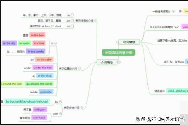 烹饪食谱英语 烹调思维导图,烹饪食谱英语 烹调思维导图怎么画