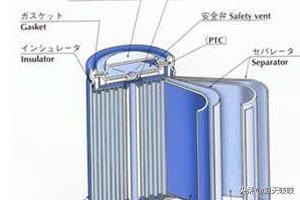 便攜式金屬制品做法流程，便攜式金屬制品做法流程圖片