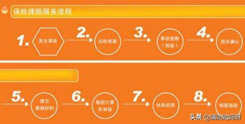 投保车险保险流程图 人保车险流程？